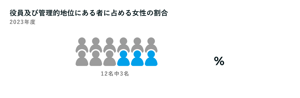 女性管理職