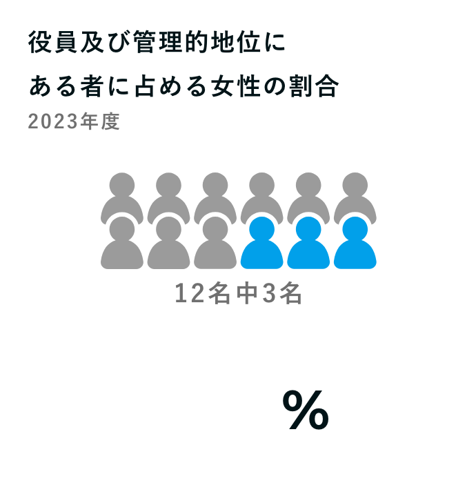 女性管理職