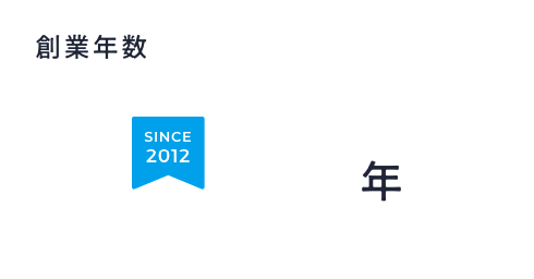 創業年数