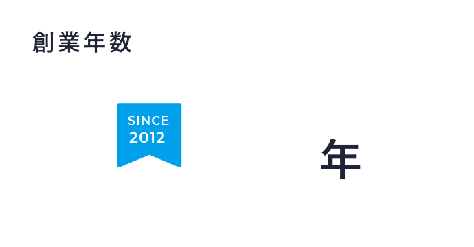 創業年数
