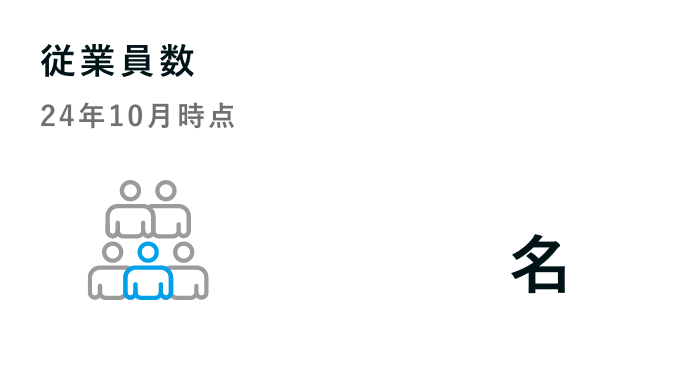 売上高