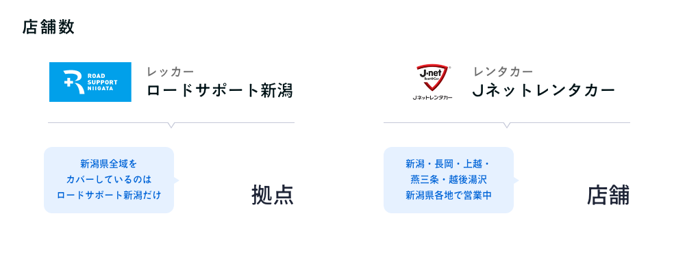 台数実績