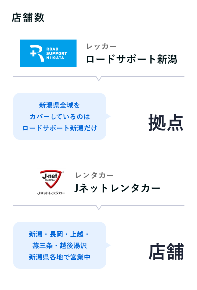台数実績